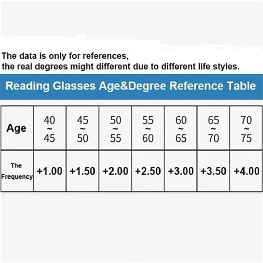 Rimless One Power Auto Focus Reading Glasses - Buy 1 Get 2 Free @ Just Rs.399/-